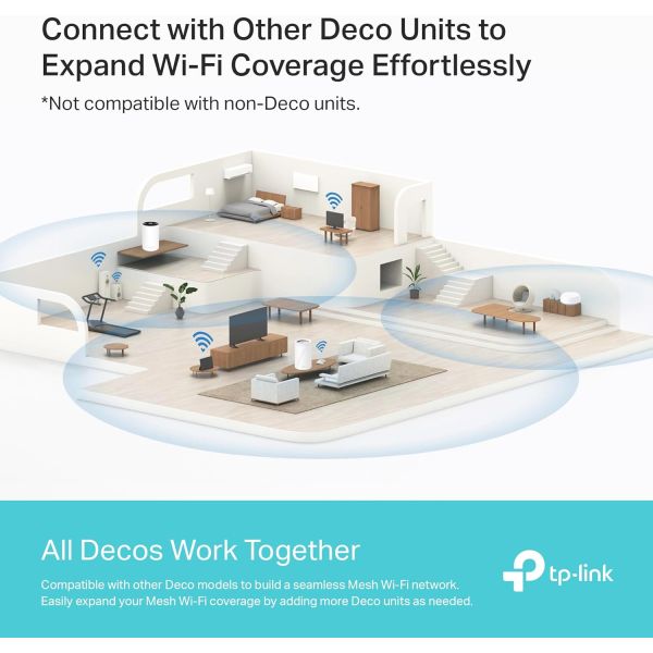 TP-Link Deco BE22 BE3600 Dual-Band Wi-Fi 7 Mesh Router (3-Pack) | AI-Driven Mesh | Gigabit Ports