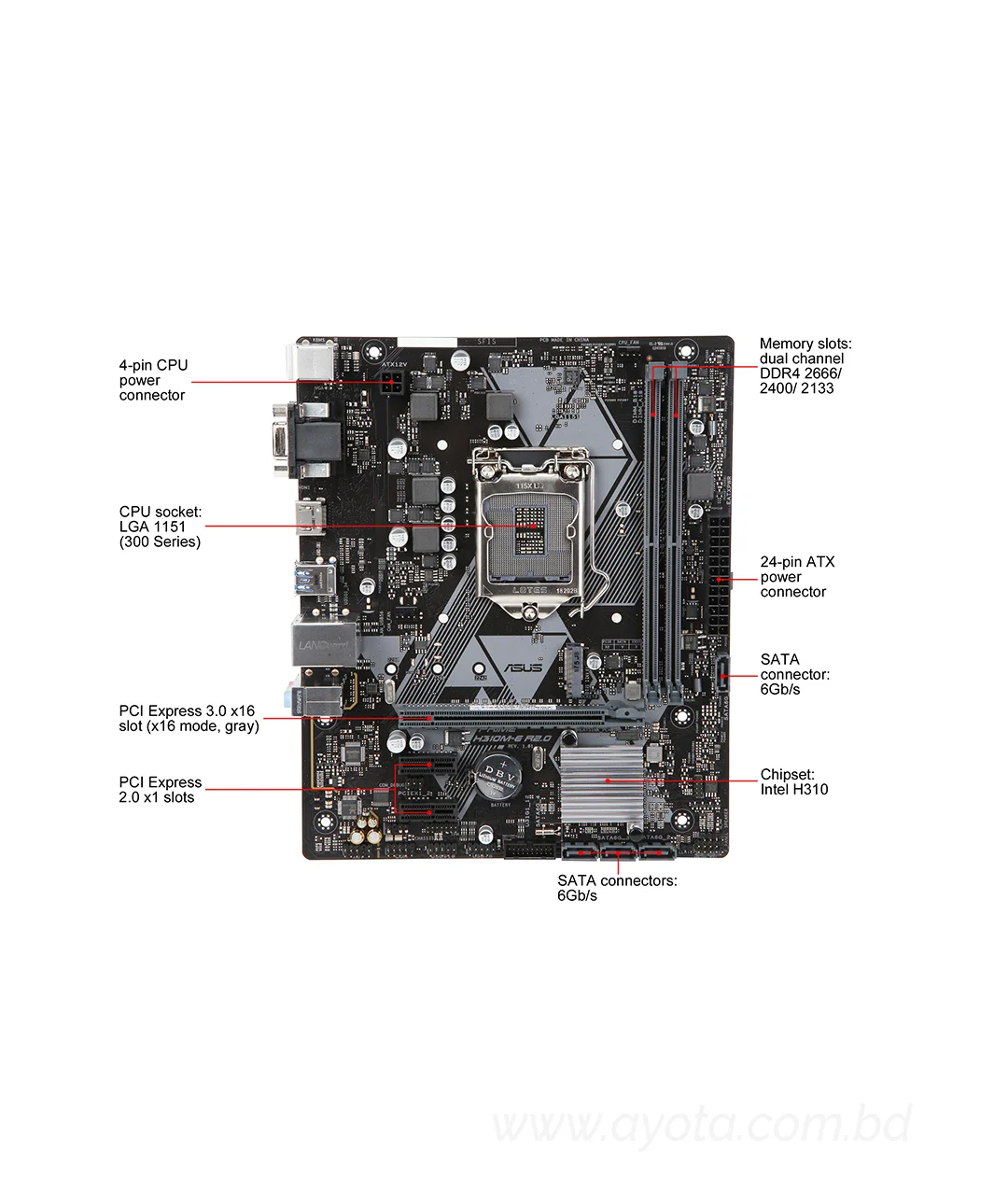 ASUS PRIME H310M-E R2.0 LGA 1151 (300 Series) Intel H310 HDMI SATA 6Gb/s USB 3.1 Micro ATX Intel Motherboard