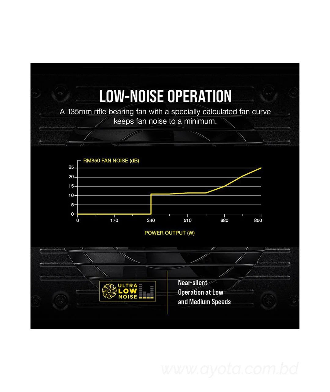 CORSAIR RM Series RM850 CP-9020196-NA 850W ATX12V / EPS12V SLI Ready CrossFire Ready 80 PLUS GOLD Certified Full Modular Power Supply