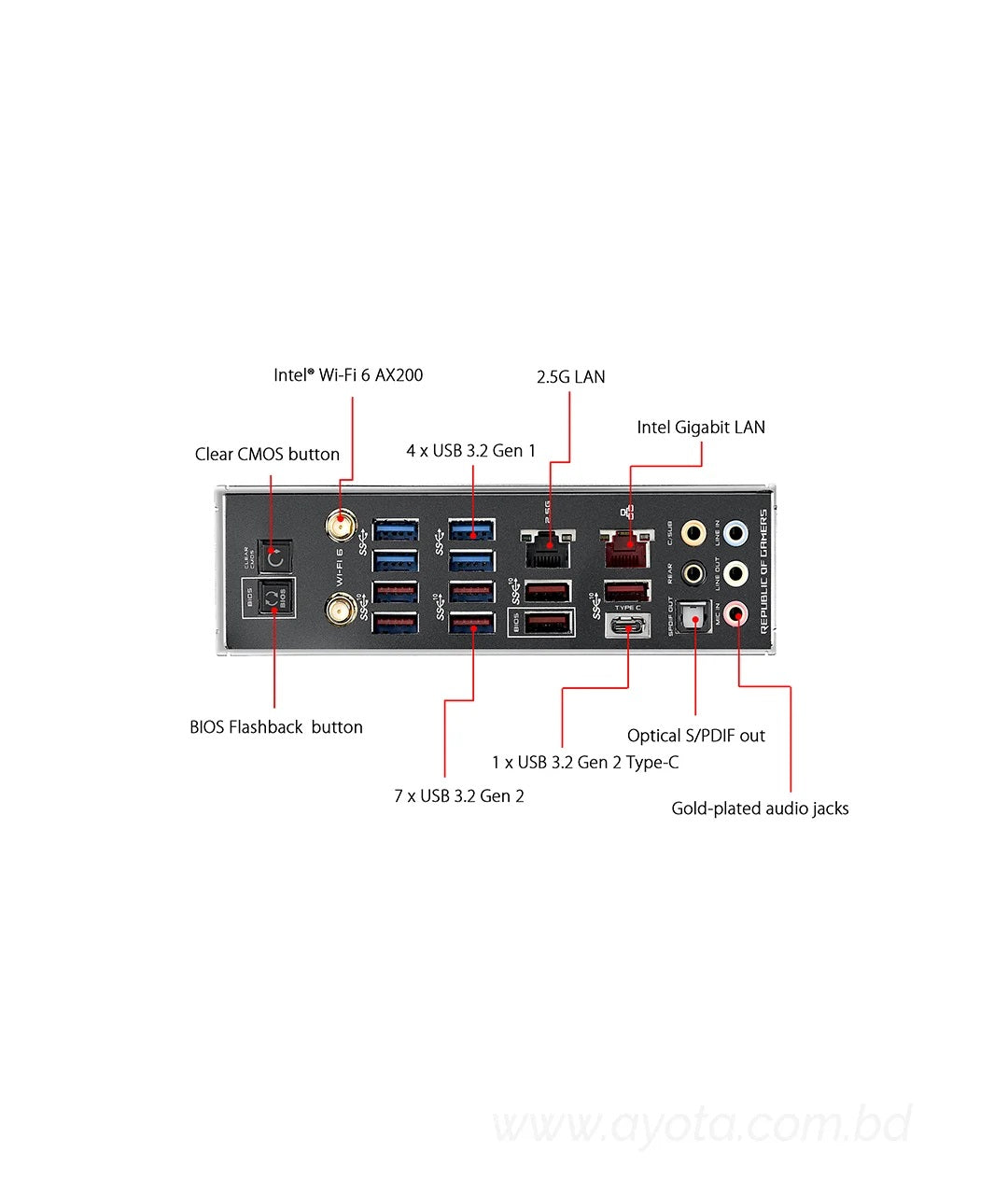 ASUS AMD AM4 ROG X570 Crosshair VIII Hero (Wi-Fi) ATX Motherboard with PCIe 4.0, Dual M.2, SATA 6Gb/s, USB3.2 Gen 2, 2.5Gbps LAN, WiFi 6