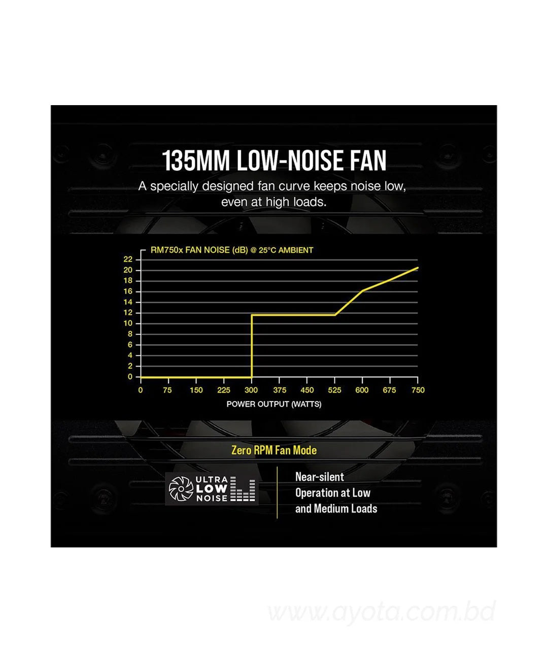 Corsair RM750X 750 Watt 80 Plus Gold Certified Fully Modular Power Supply-Best Price In BD   