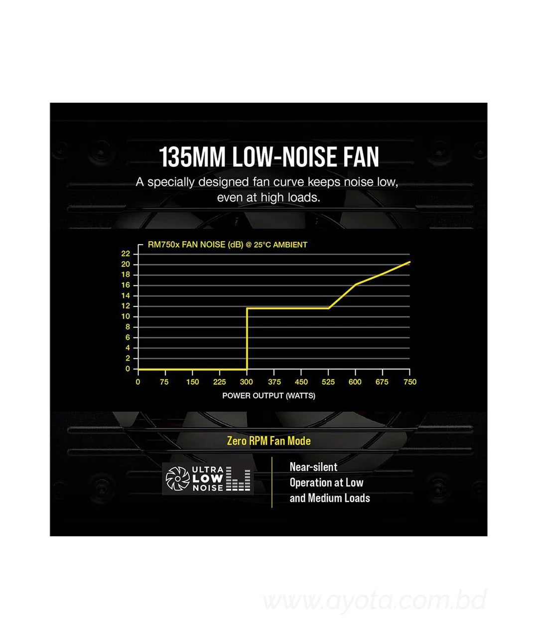 CORSAIR RMx Series RM750x CP-9020179-NA 750W ATX12V / EPS12V 80 PLUS GOLD Certified Full Modular Power Supply