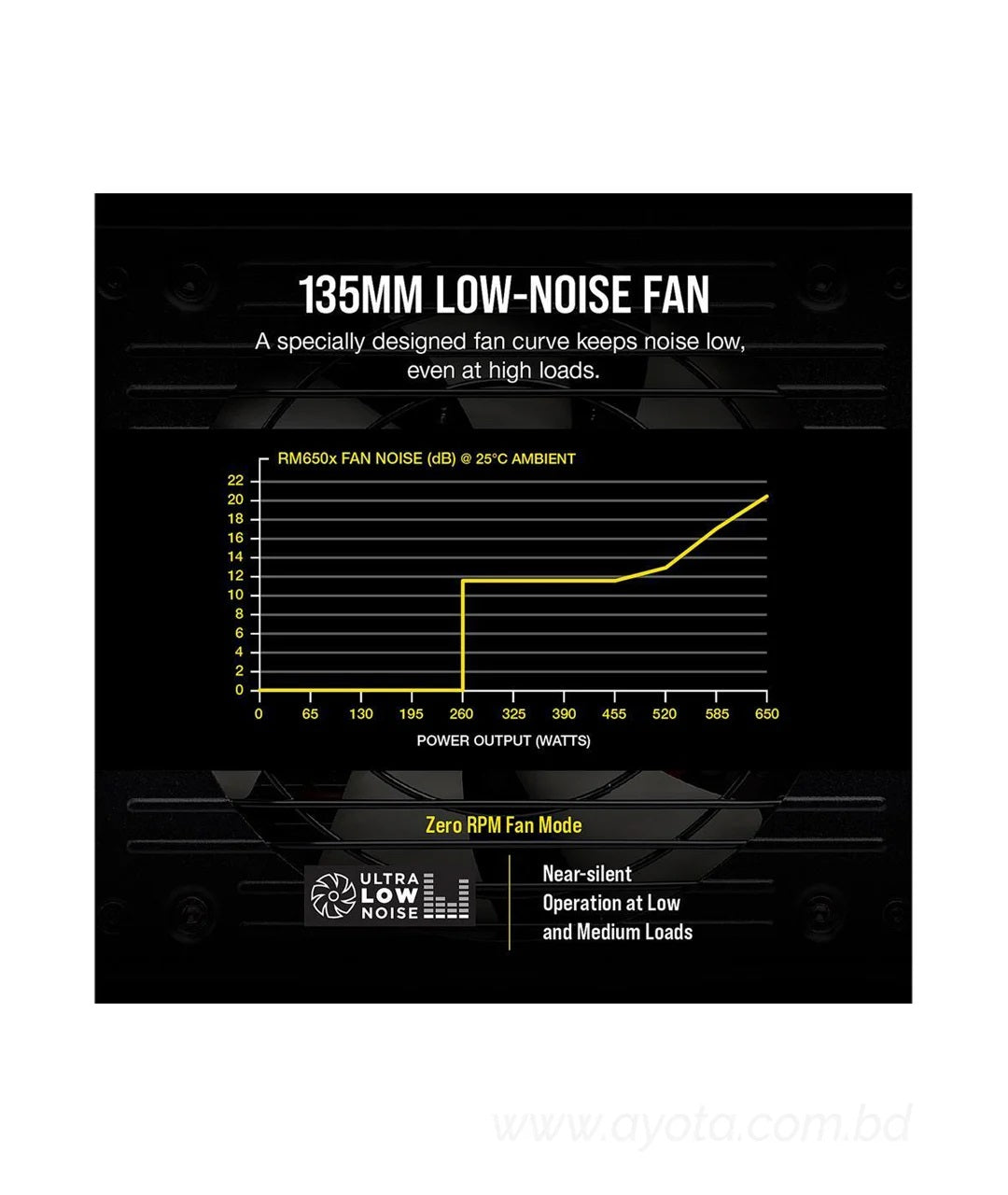 CORSAIR RMx Series RM650x 2018 CP-9020178-NA 650W ATX12V / EPS12V 80 PLUS GOLD Certified Full Modular Power Supply