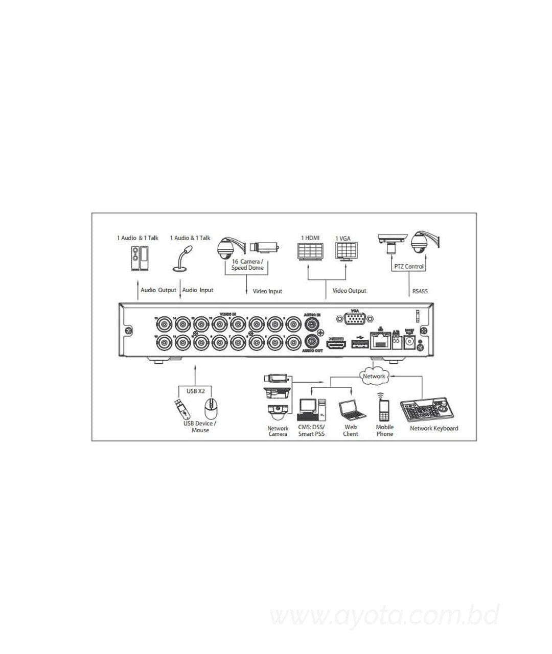 Dahua DHI-XVR-4116HS | 16 Channel DAHUA XVR | DVR