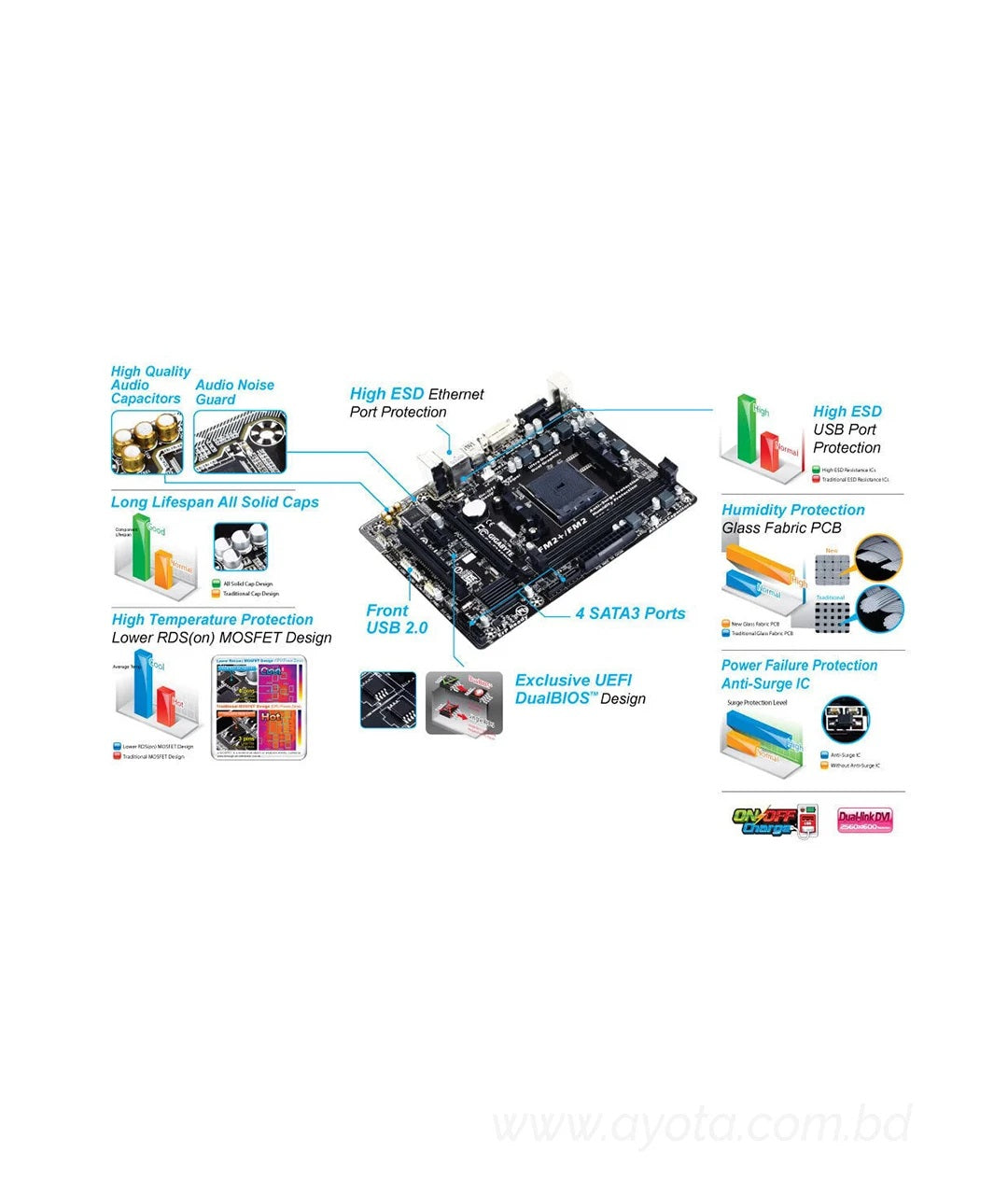 GIGABYTE GA-F2A68HM-DS2 Ultra Durable 4 Plus AMD FM2 Socket Motherboard-Best Price In BD