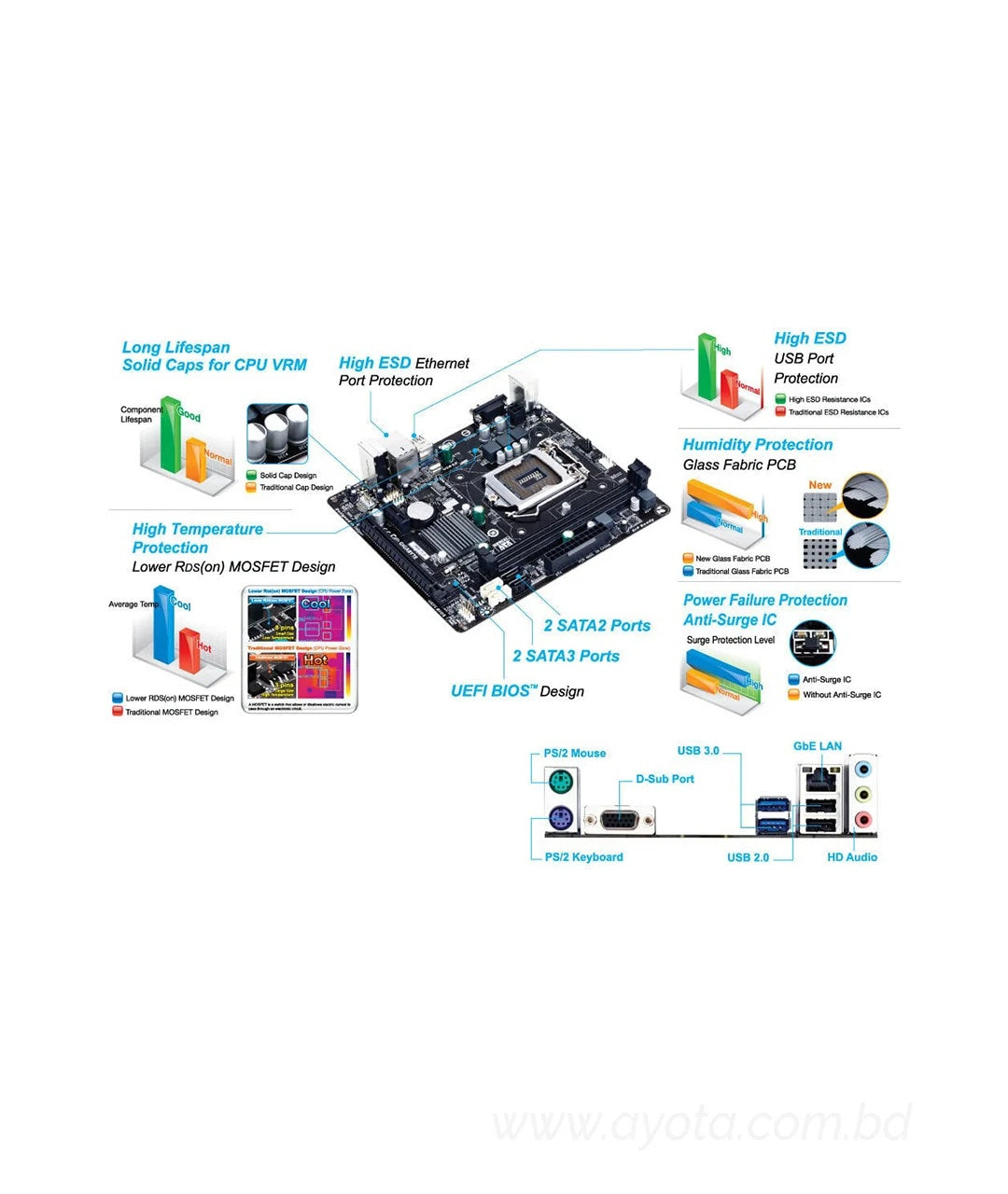 Gigabyte H81M-S 4th Gen Intel Motherboard  Intel® H81 Chipset