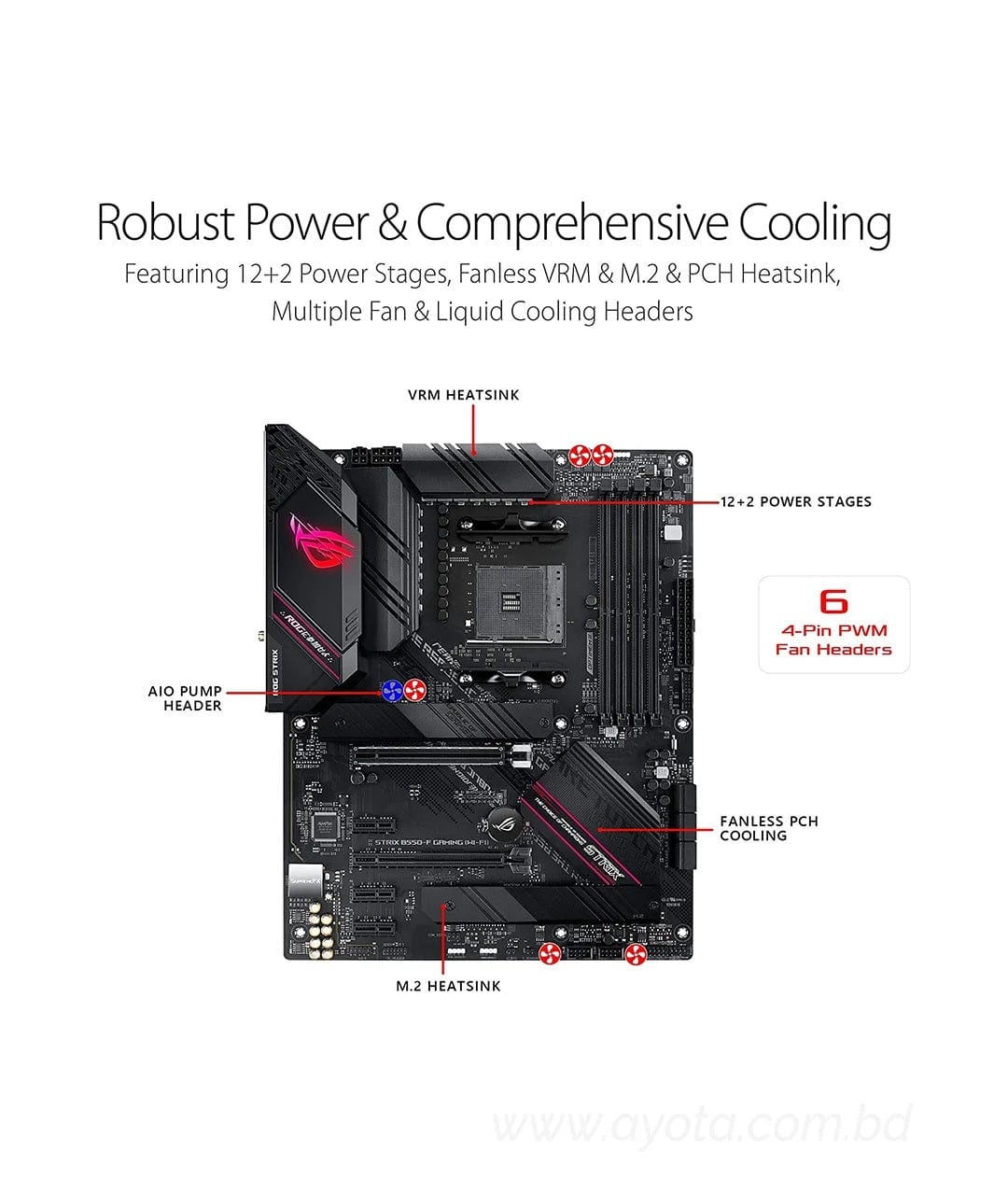 ASUS ROG STRIX B550-F GAMING AM4 AMD B550 SATA 6Gb/s ATX AMD Motherboard